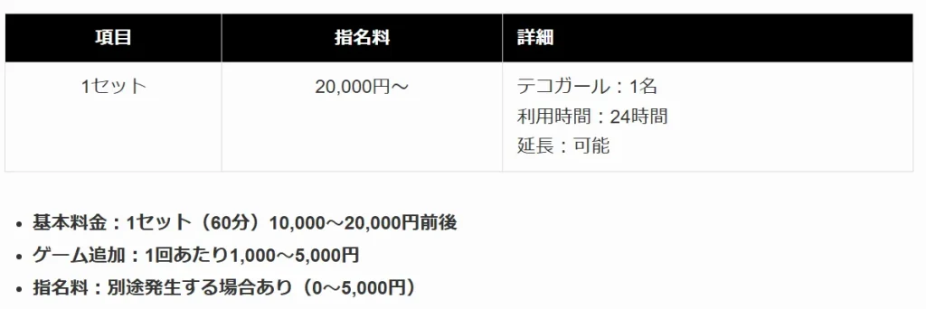 teco　パパ活　ギャラ飲みアプリ　個テコ　料金