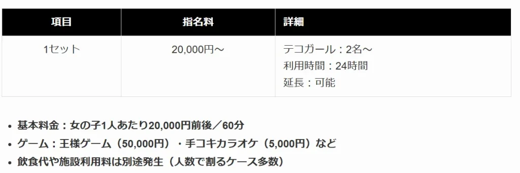 teco　パパ活　ギャラ飲みアプリ　団体　テコ　料金