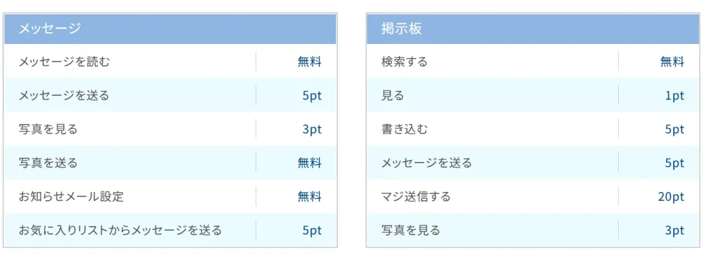 PCMAX パパ活 男性 料金体系 支払い方法 料金表 ②