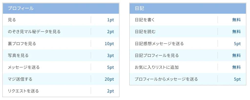 PCMAX パパ活 男性 料金体系 支払い方法 料金表 ①