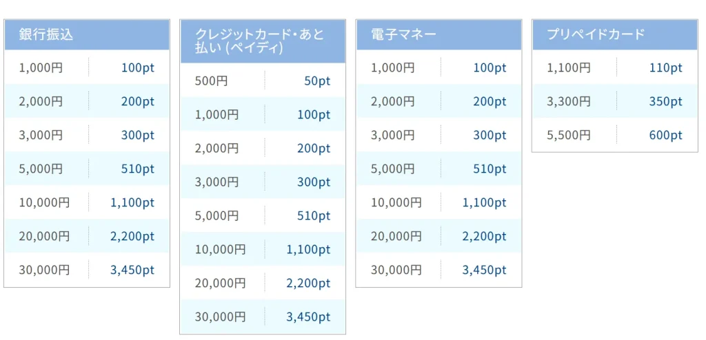 PCMAX パパ活 男性 料金体系 支払い方法 料金表 ④