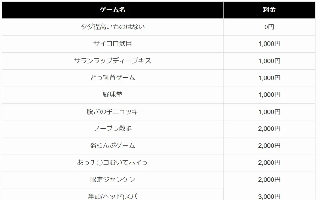 eco　パパ活　ギャラ飲みアプリ　ゲーム料金表